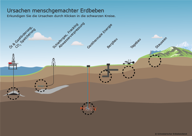 Ursachen menschgemachter Erdbeben