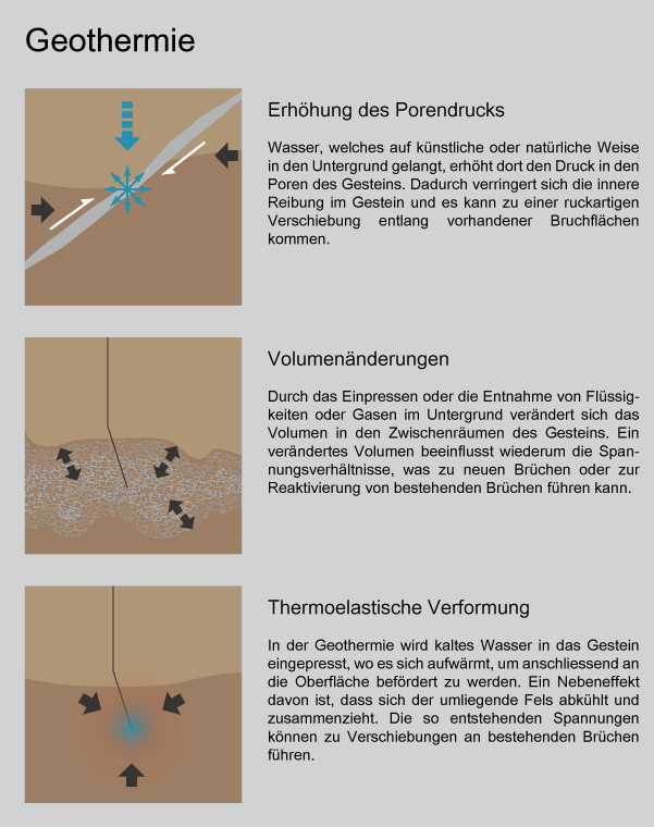 Geothermie