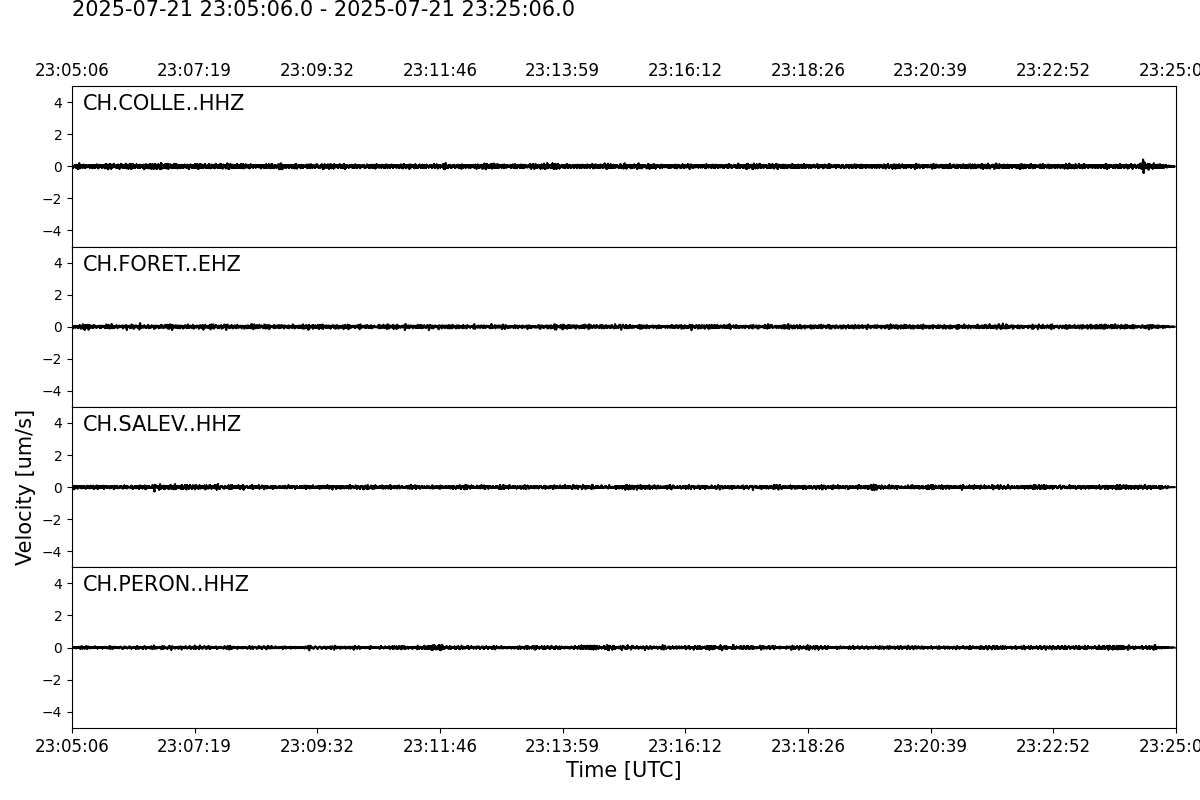 Seismogramme der letzten 20 Minuten