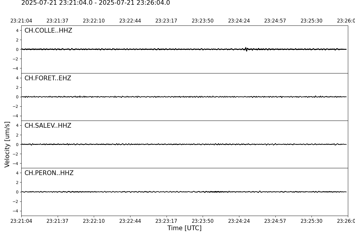 Seismogramme der letzten 5 Minuten