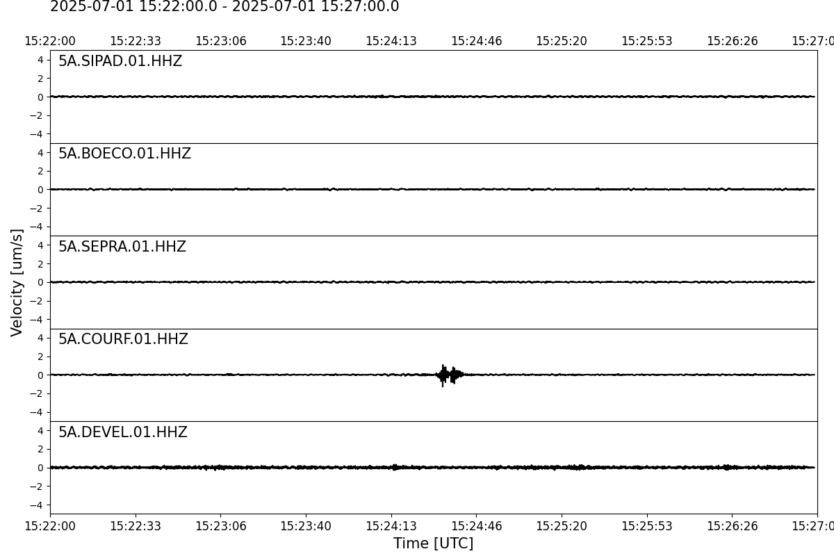 Seismogramme der letzten 5 Minuten