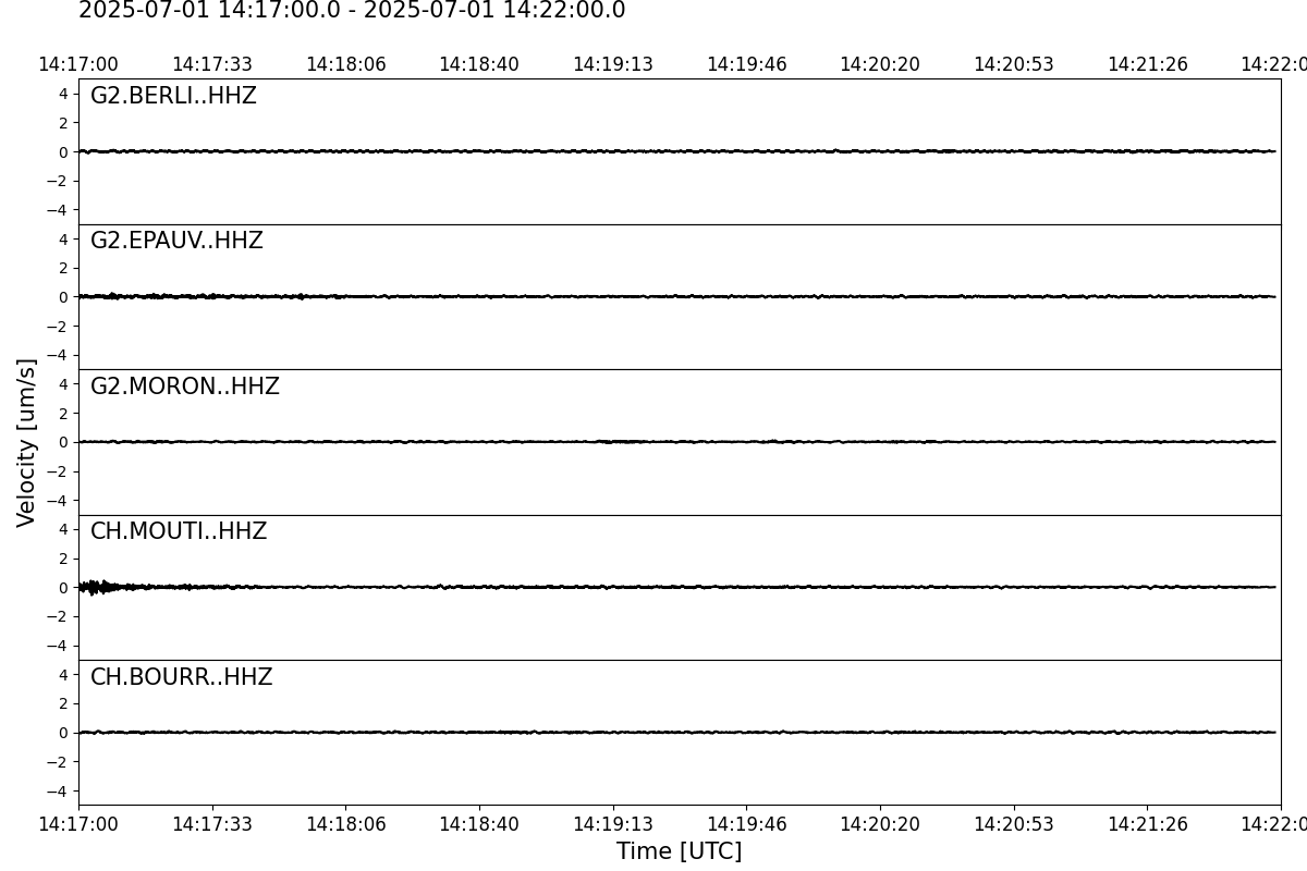 Seismogramme der letzten 5 Minuten