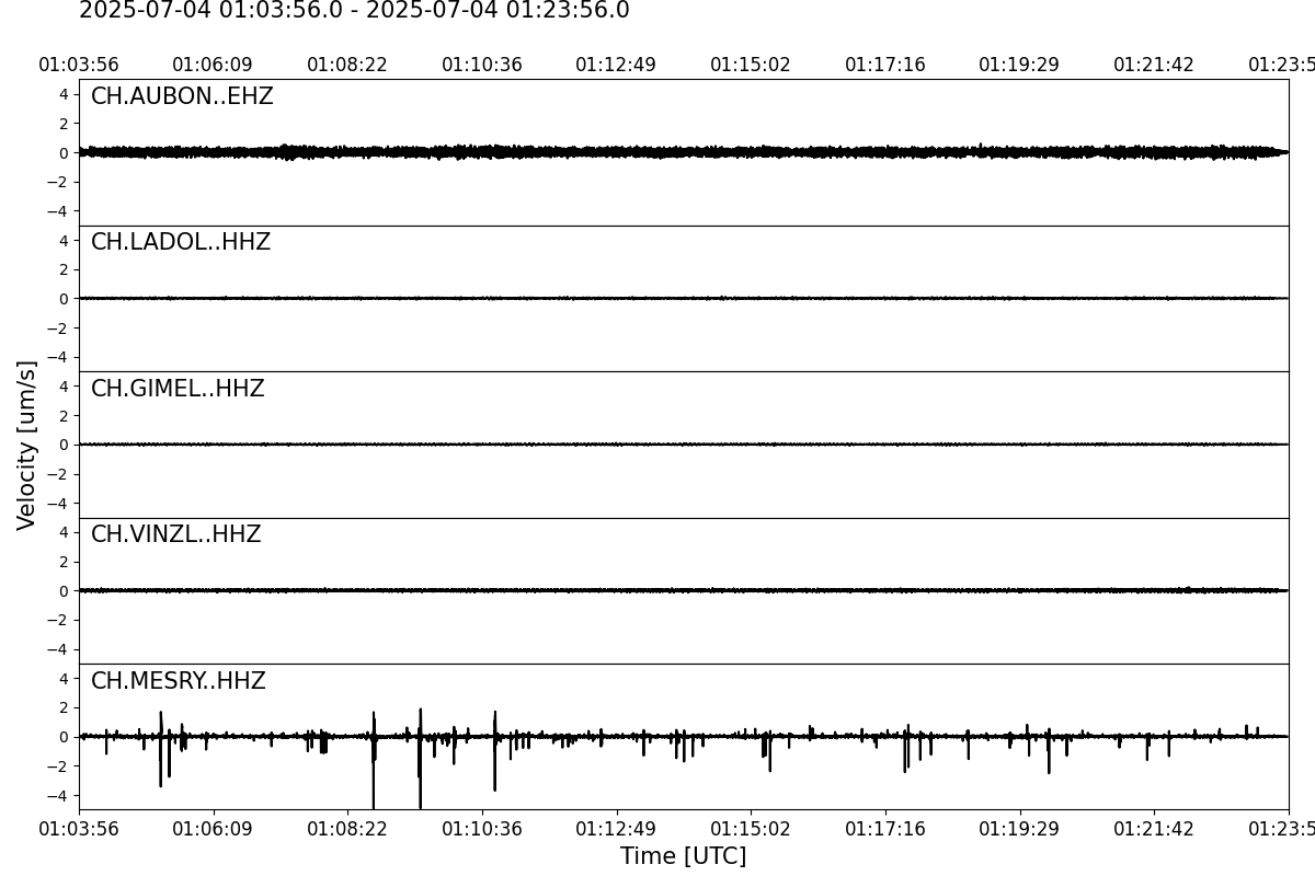 Seismogramme der letzten 20 Minuten