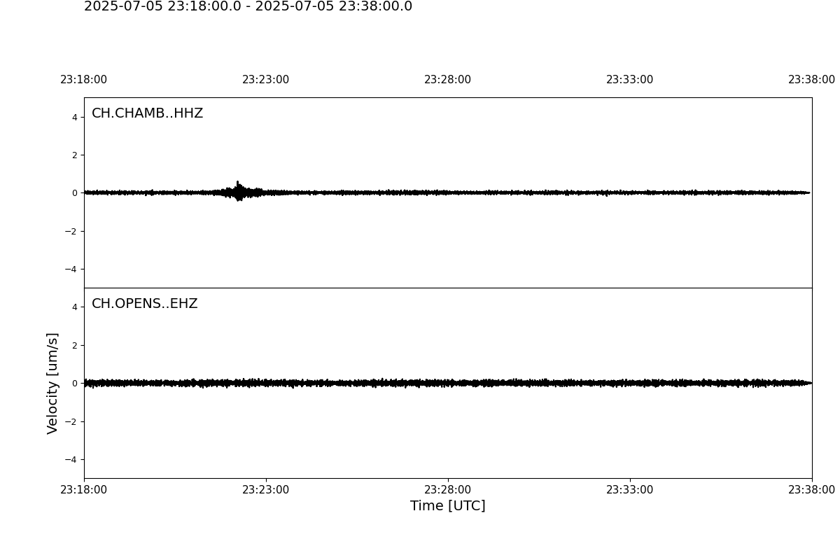 Seismogramme der letzten 20 Minuten