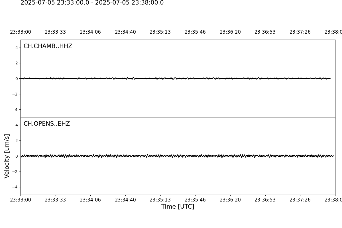 Seismogramme der letzten 5 Minuten