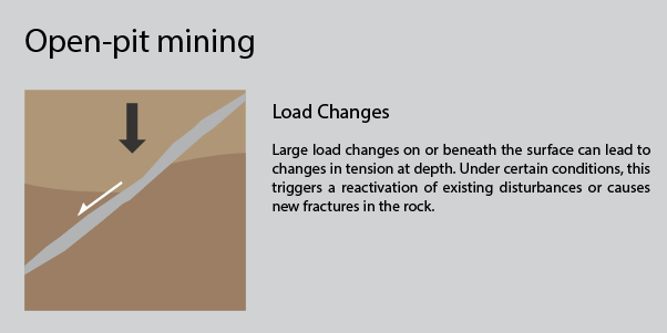 Open-pit mining