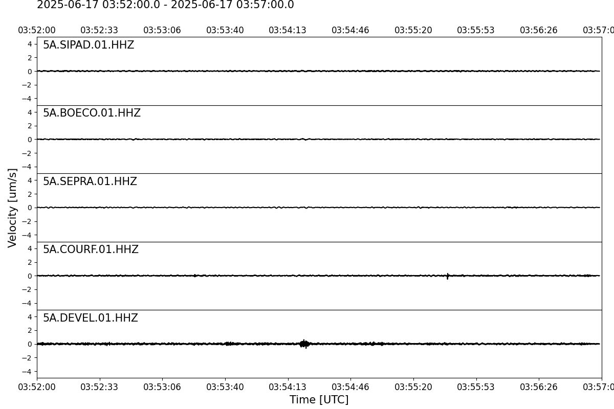 Waveforms of the last 5 Minutes