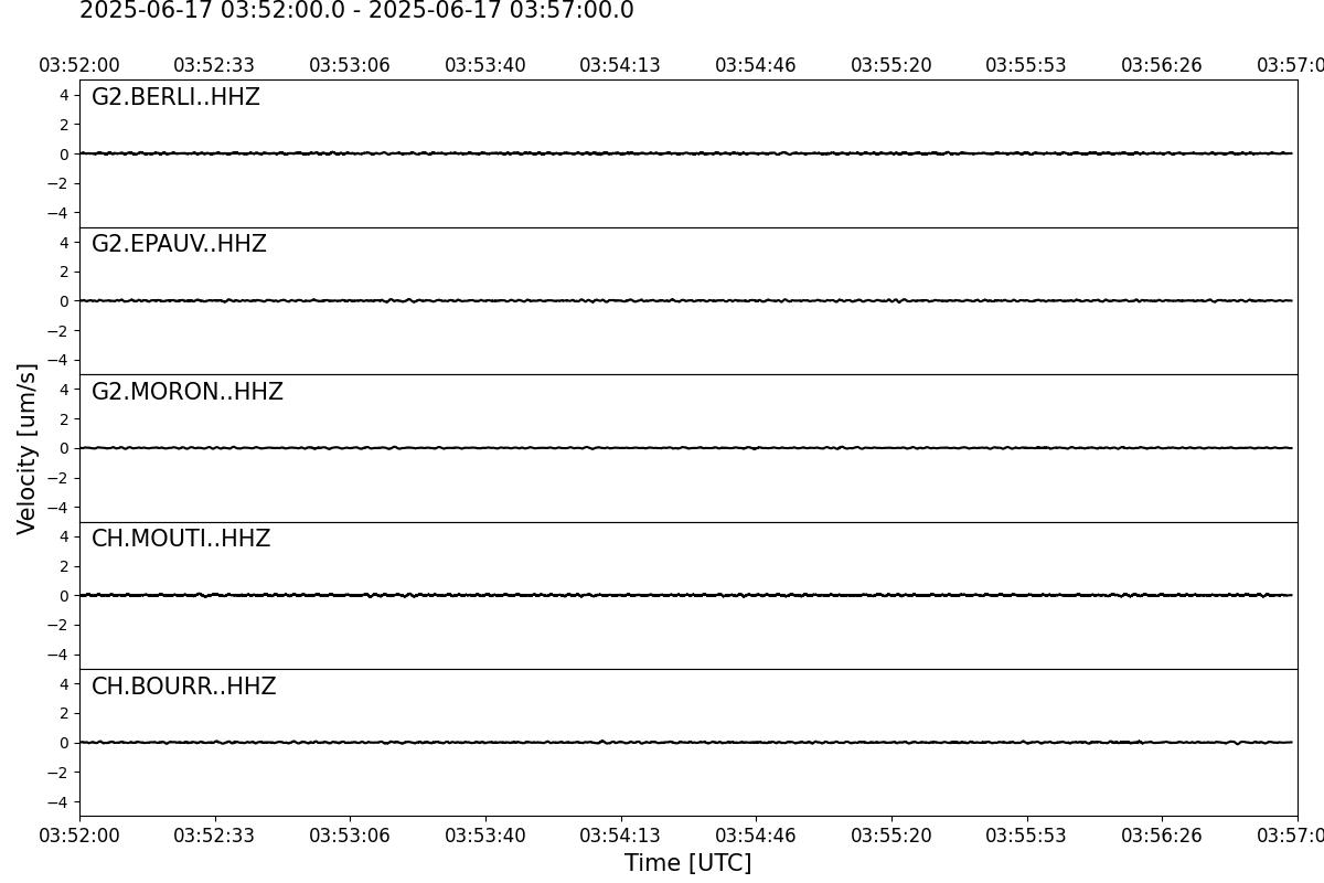 Waveforms of the last 5 Minutes