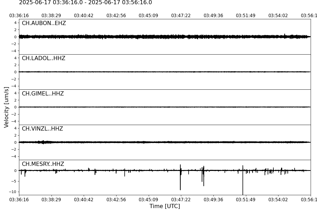Waveforms of the last 20 Minutes