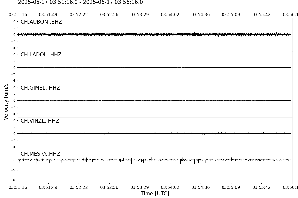 Waveforms of the last 5 Minutes