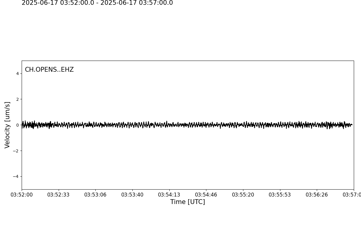 Waveforms of the last 5 Minutes