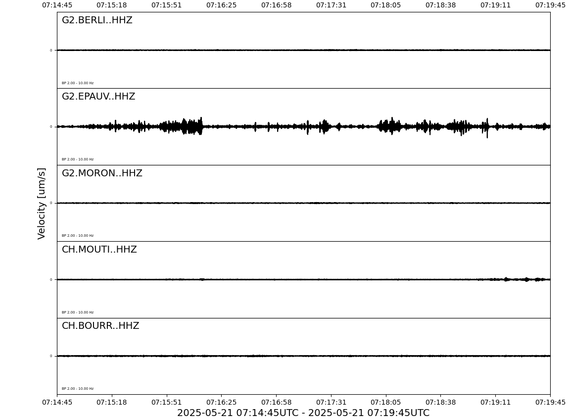 Waveforms of the last 5 Minutes