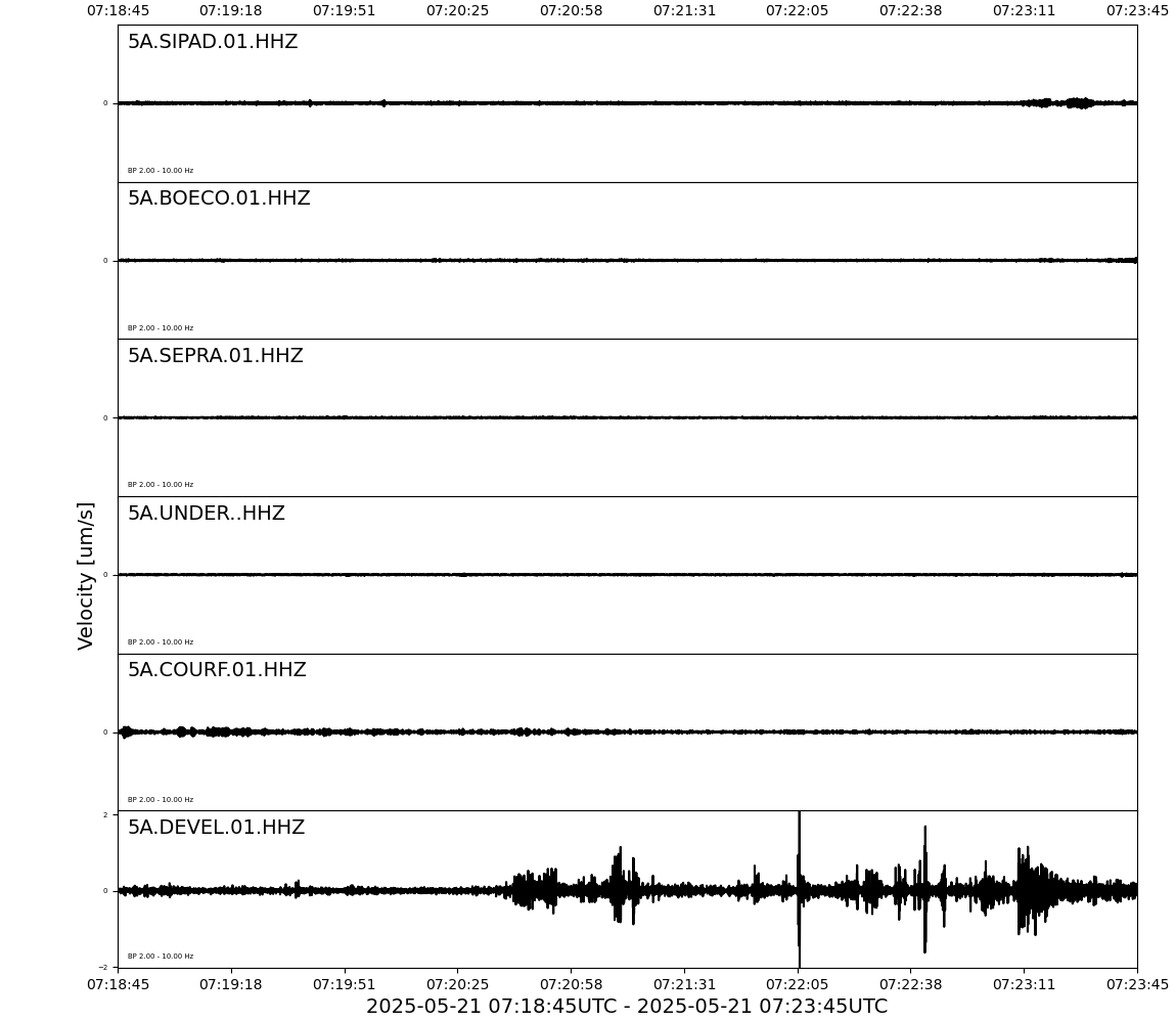 Waveforms of the last 5 Minutes