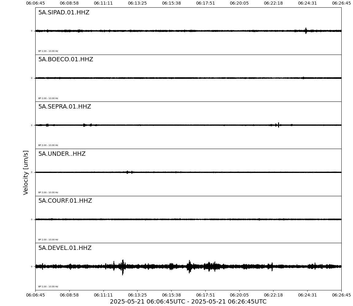 Waveforms of the last 20 Minutes