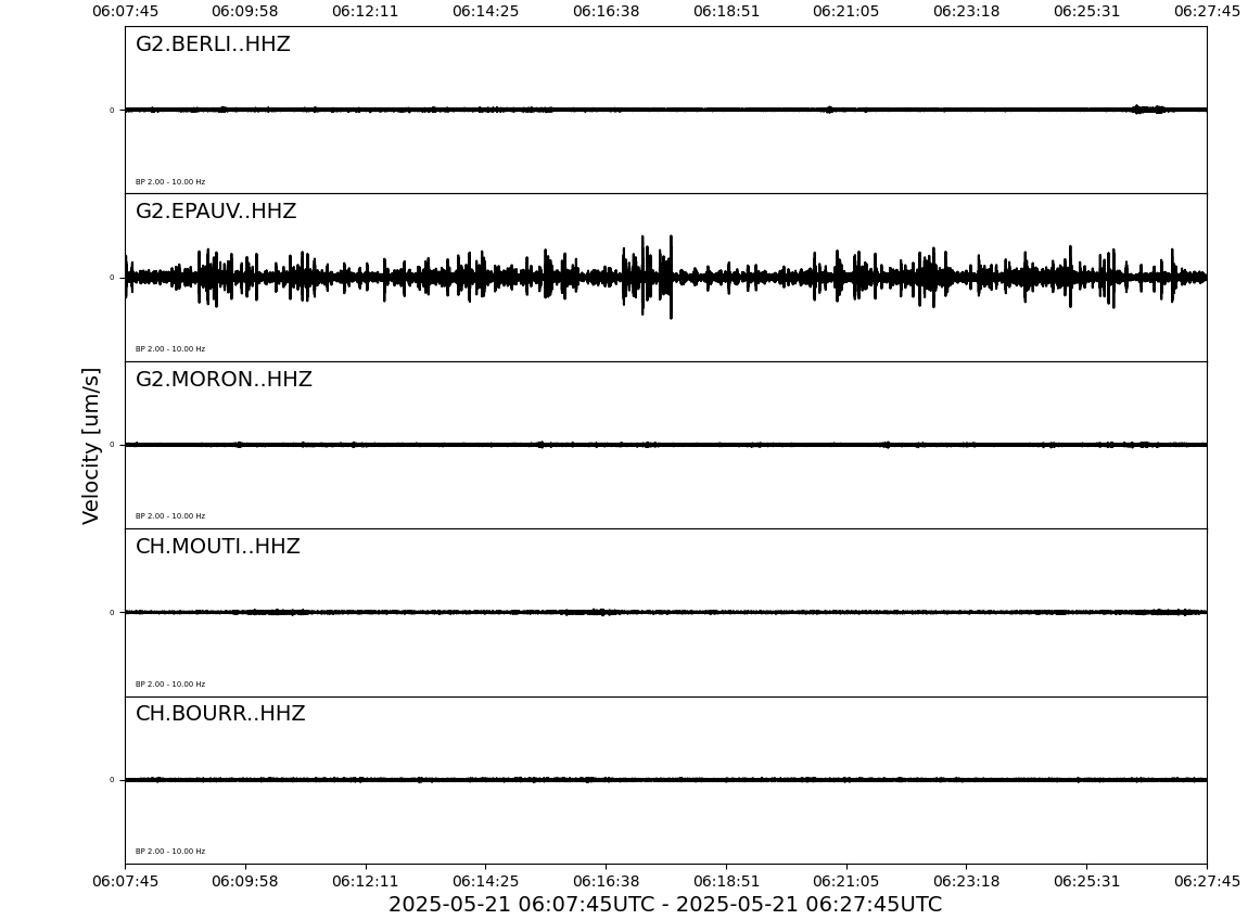 Waveforms of the last 20 Minutes