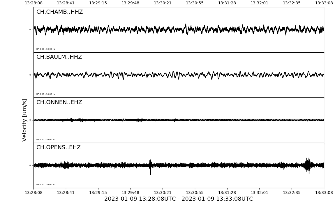 Waveforms of the last 5 Minutes