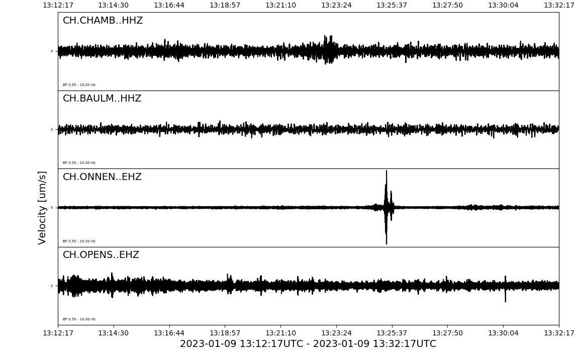 Waveforms of the last 20 Minutes