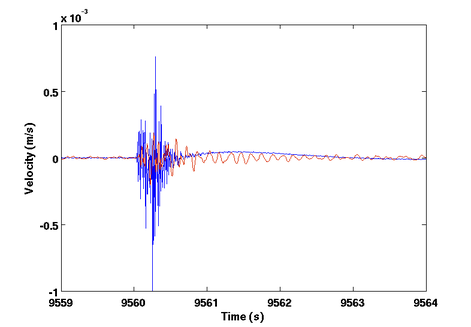 Seismic Monitoring Leonhardstrasse 2