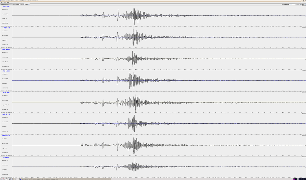 Earthquakes Japan and New Zealand 2011