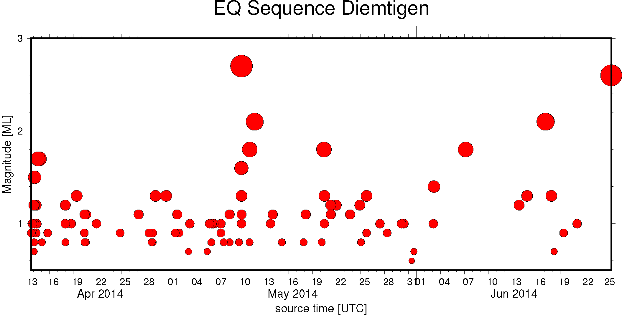 Terremoto di bassa entità a Diemtigen