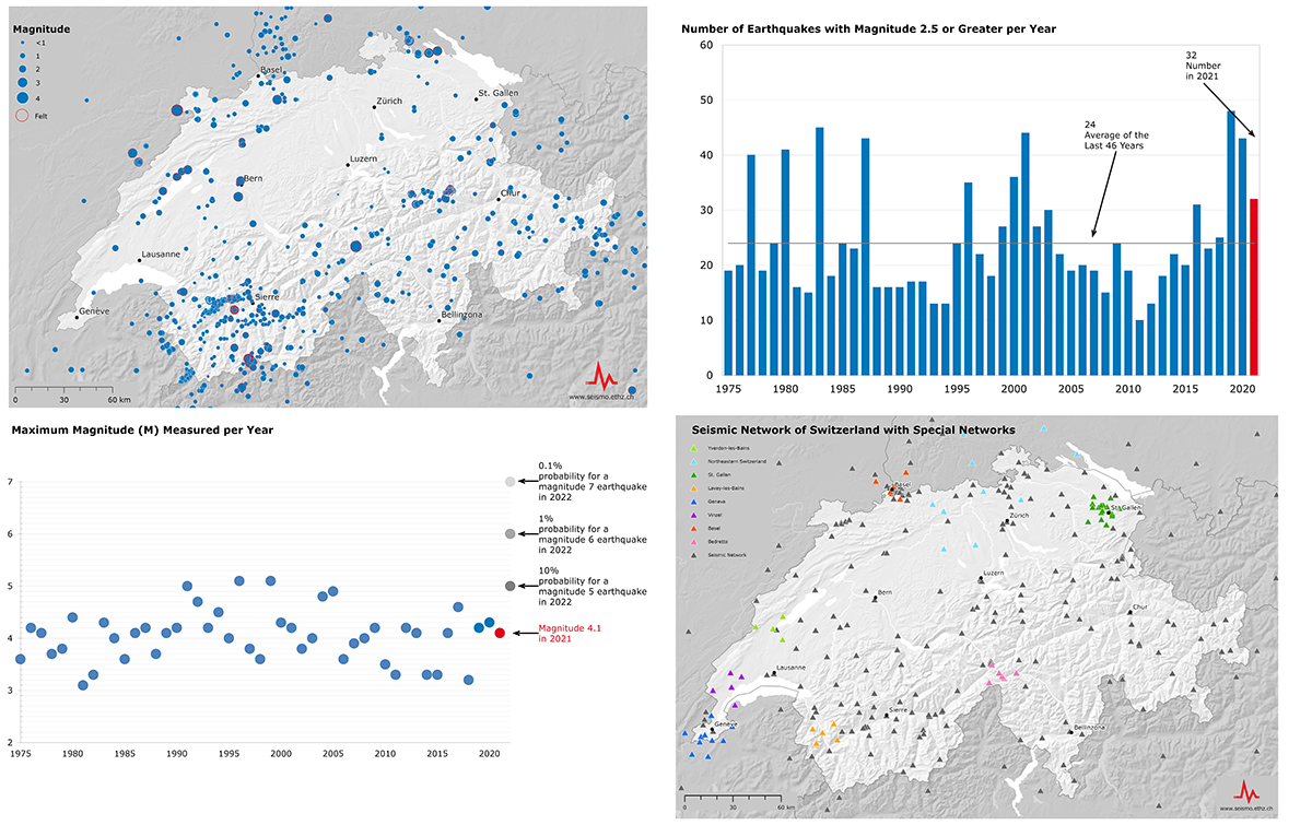 Picture for Earthquakes in Switzerland in 2021