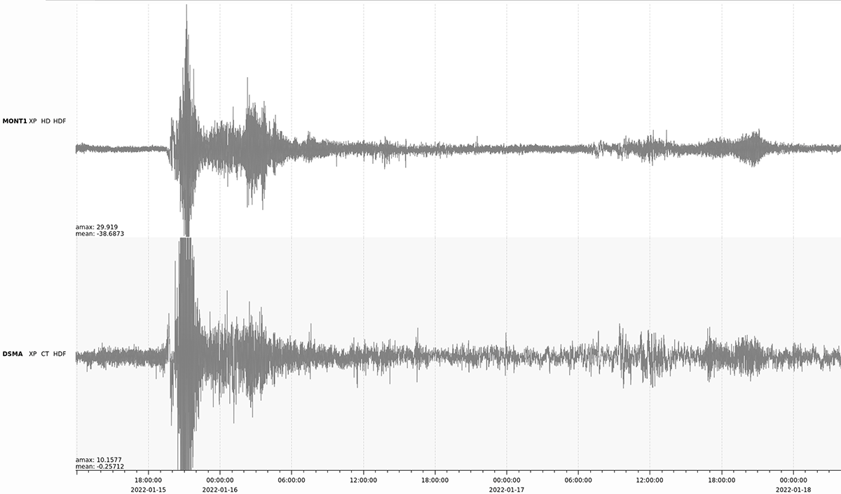 Picture for Waves from Tonga volcanic eruption have already circled Earth twice