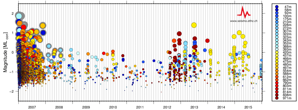 Induced Earthquakes Basel