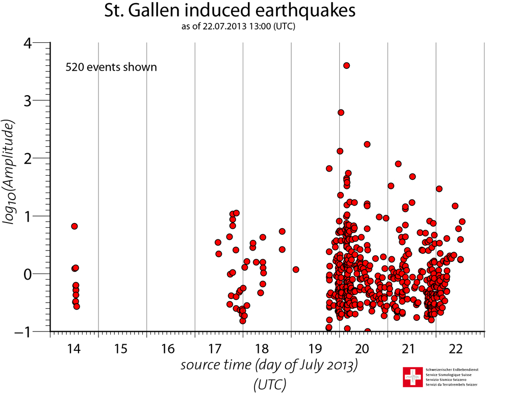 Tremblement de terre près de Saint-Gall: situation actuelle au 22 juillet 2013