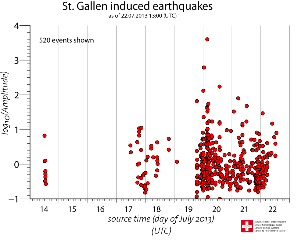 Image pour Tremblement de terre près de Saint-Gall: situation actuelle au 22 juillet 2013