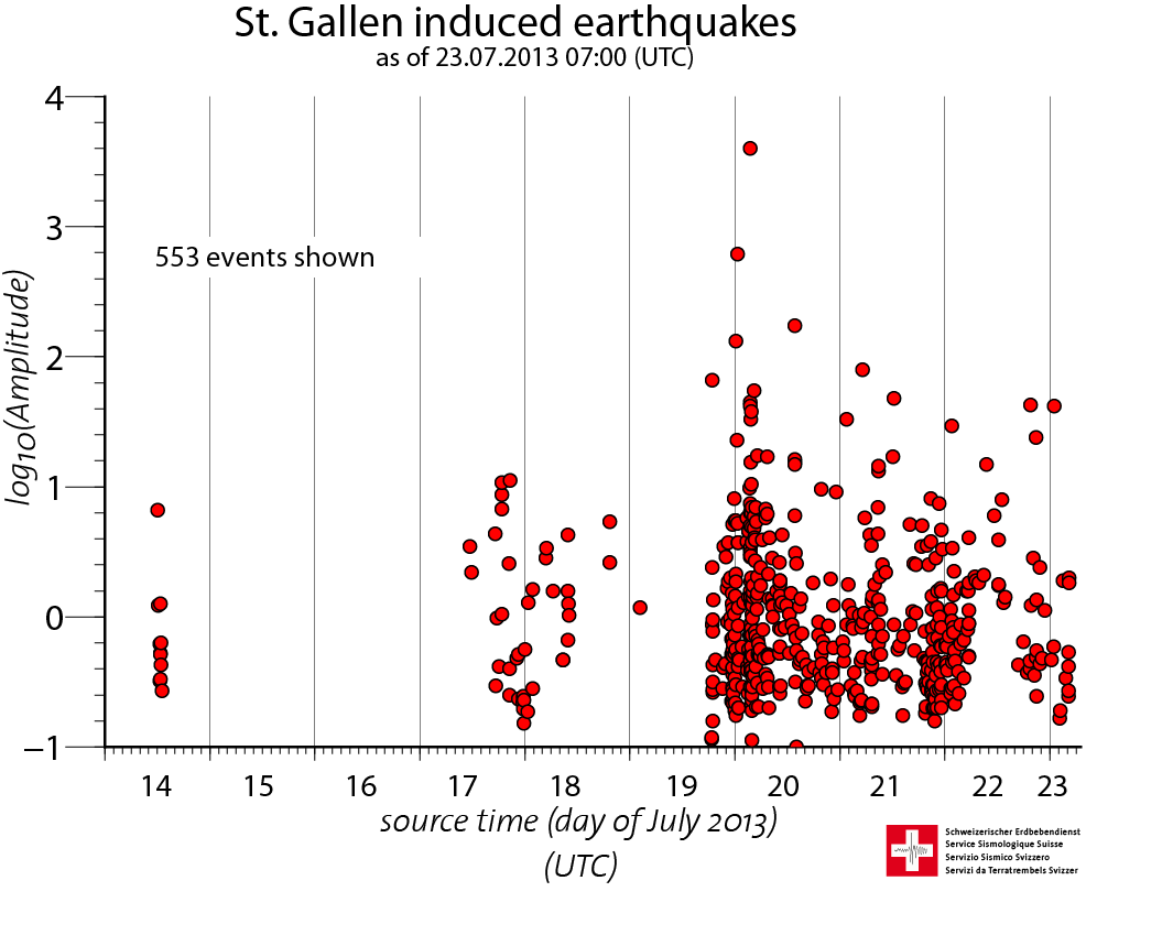 Image pour Tremblement de terre près de Saint-Gall: situation actuelle au 23 juillet 2013