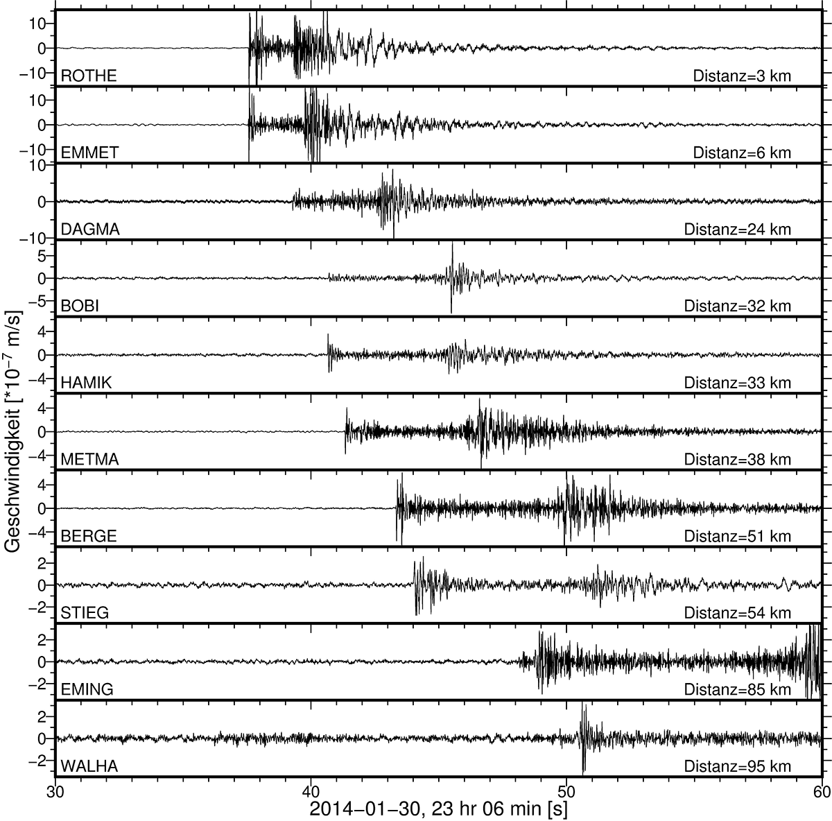 Earthquake in Gelterkinden in the Canton of Basel-Landschaft