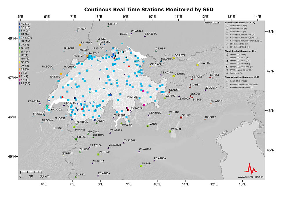 Stazioni sismiche europee con trasmissione dati in tempo reale al SED 2018