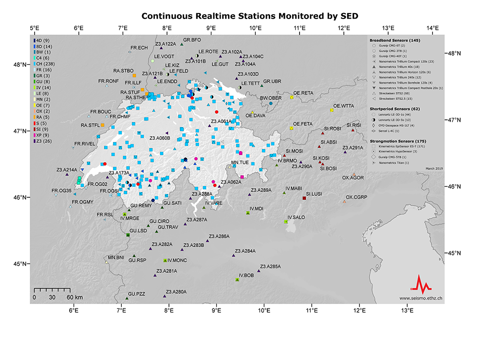 Continuous real-time stations in Europe monitored by the SED 2019