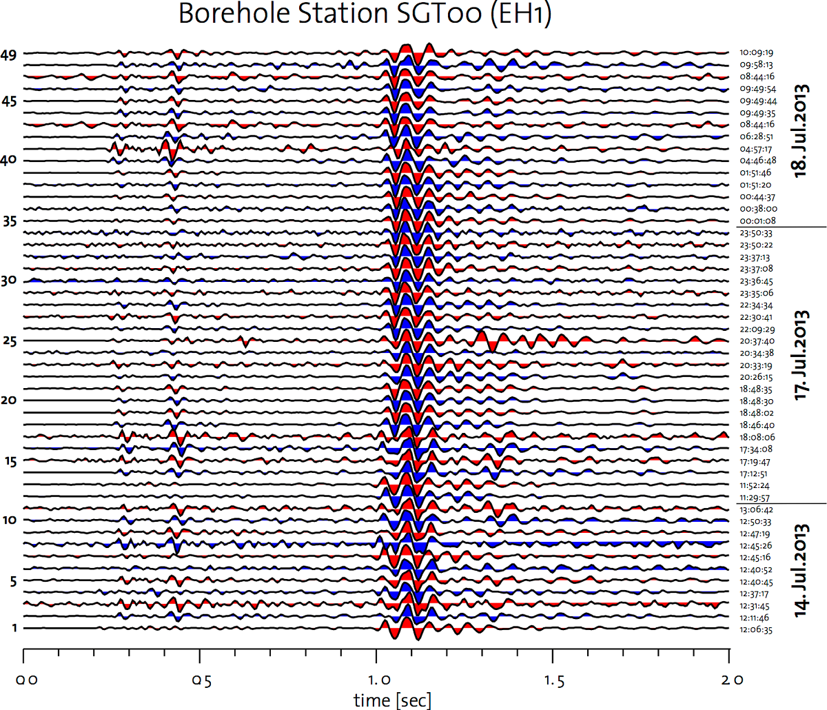 Picture for Microearthquakes recorded near deep borehole in St. Gallen