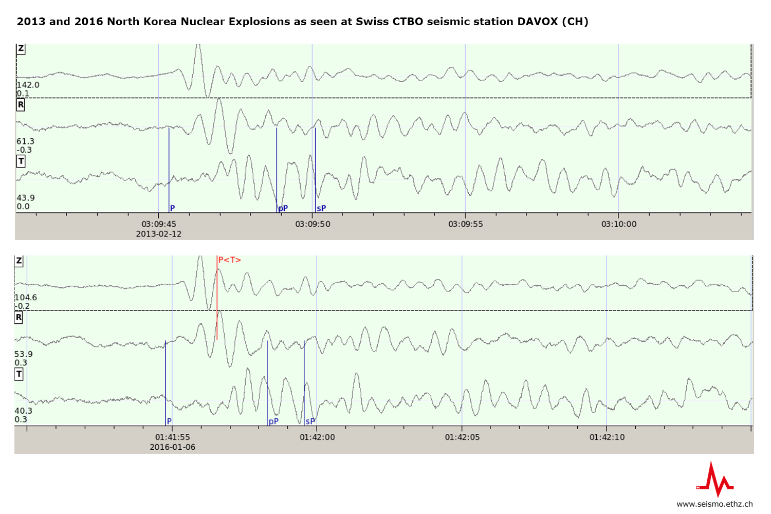 Picture for Seismic Signals from North Korea Registered in Switzerland
