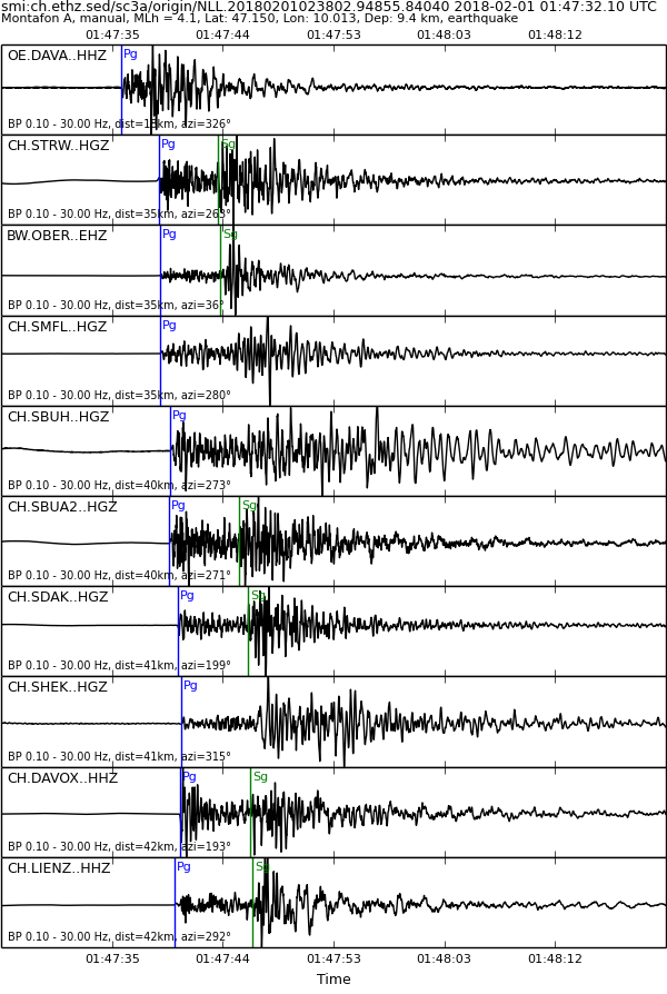 Nouveau séisme près de Bludenz (A)