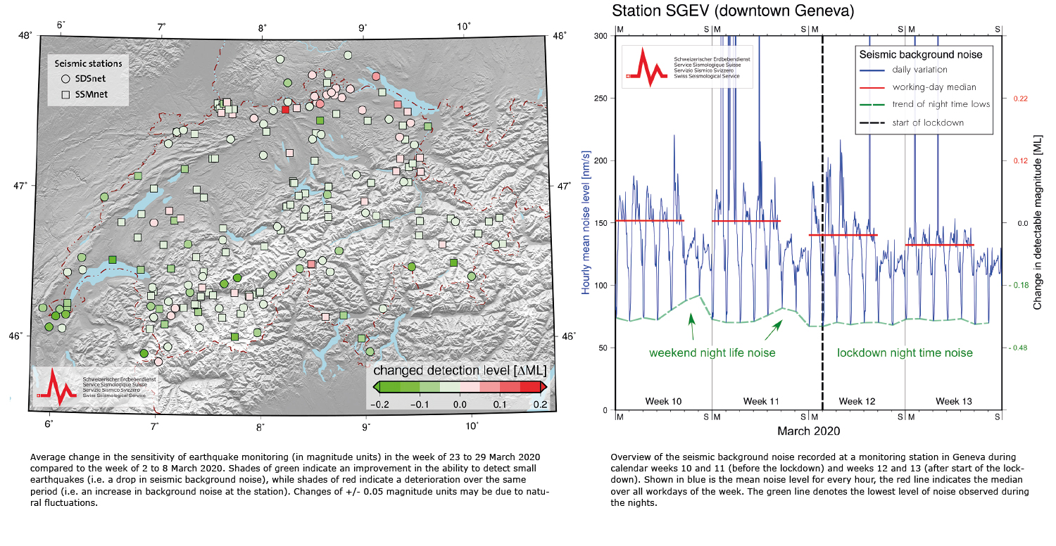 Measures to combat COVID-19 also reducing seismic noise in Switzerland 