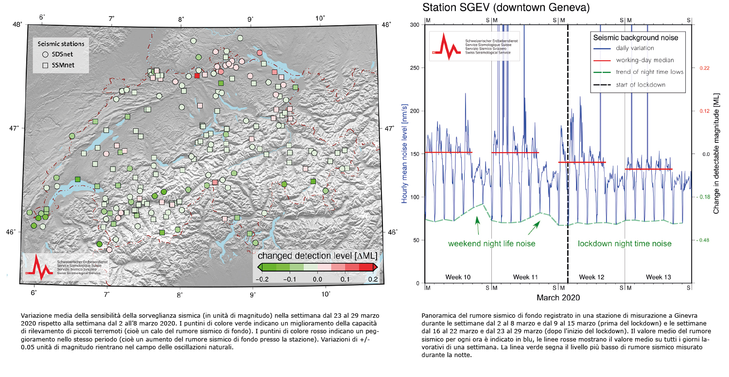 Le misure per frenare la diffusione di COVID-19 riducono il rumore sismico anche in Svizzera 