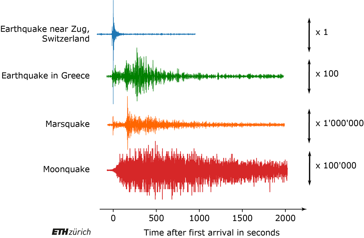 Picture for The seismicity of Mars