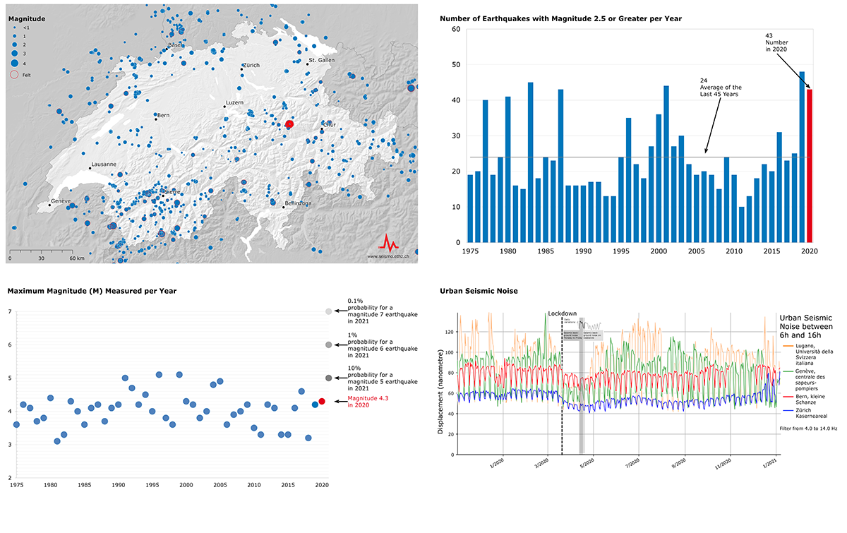 Picture for Earthquakes in Switzerland in 2020