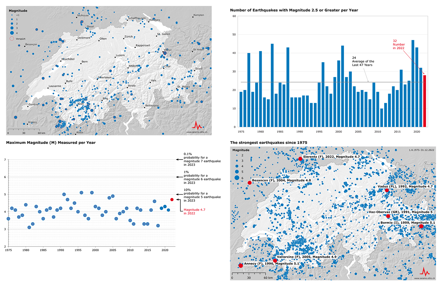 Picture for Earthquakes in Switzerland in 2022