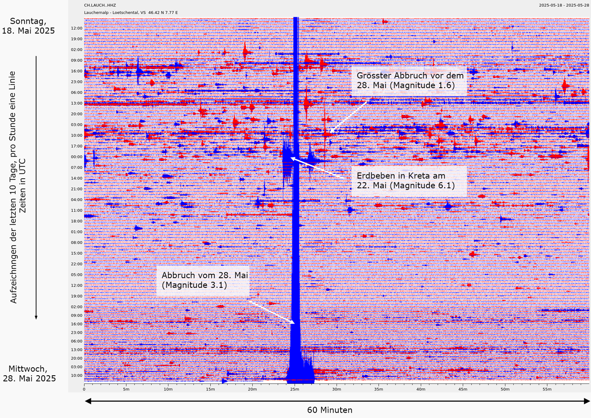 Picture for [Available in DE/FR] Seismisches Netzwerk zeichnet Gletscherabbruch am Kleinen Nesthorn auf