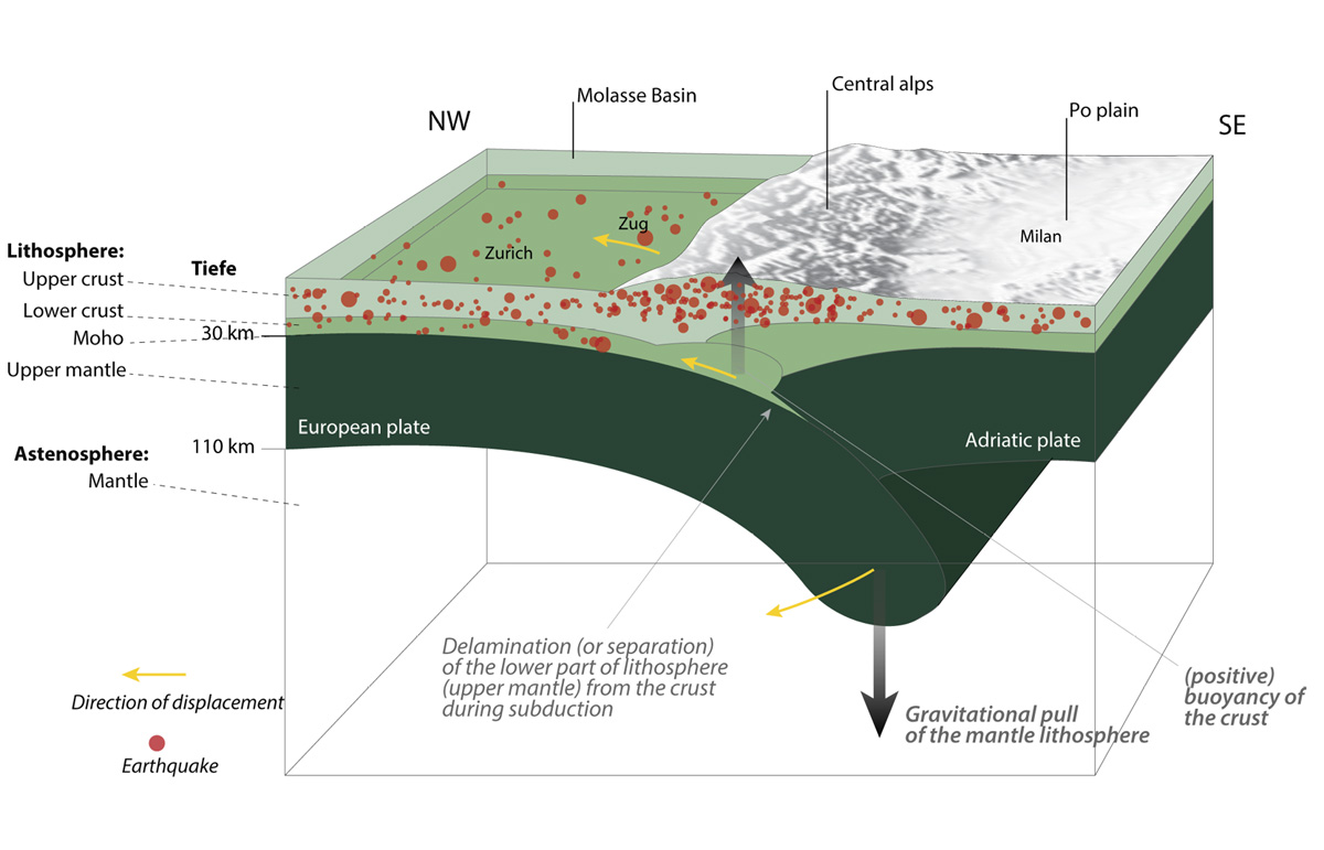 causes of earthquakes