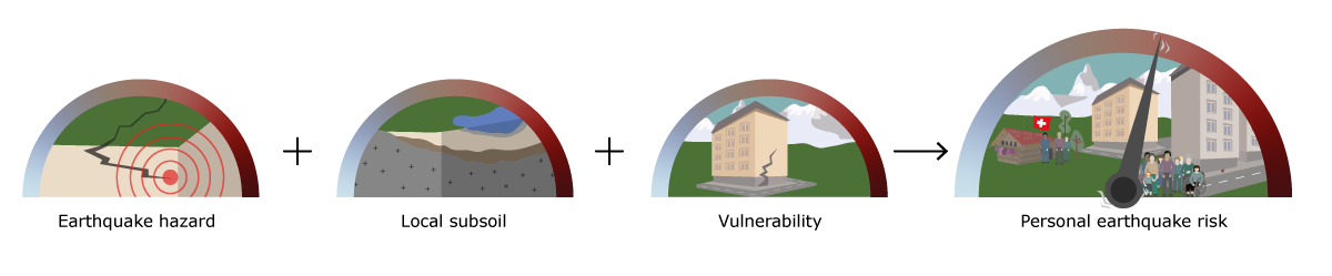 Earthquake risk tool