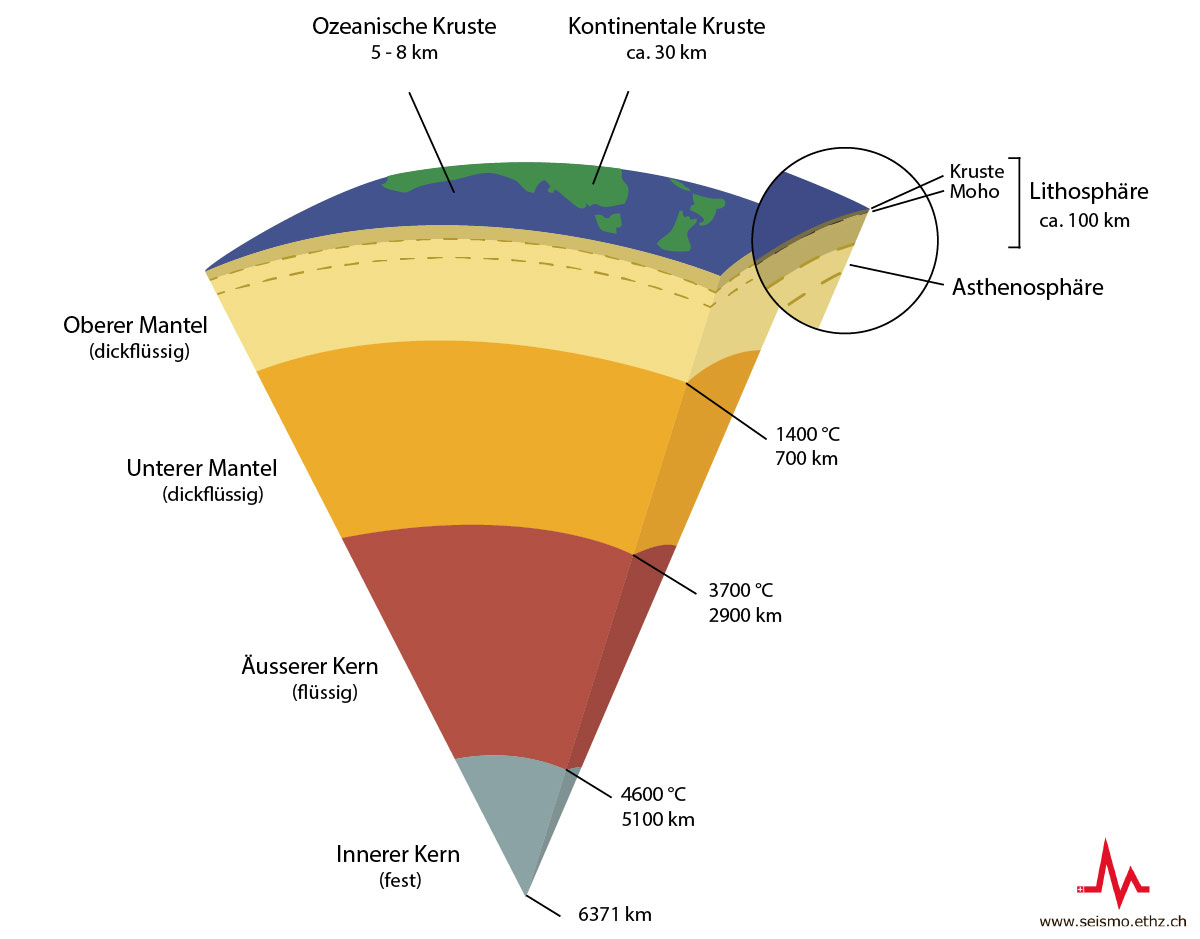 Einführung Geothermie und Erdbeben 1