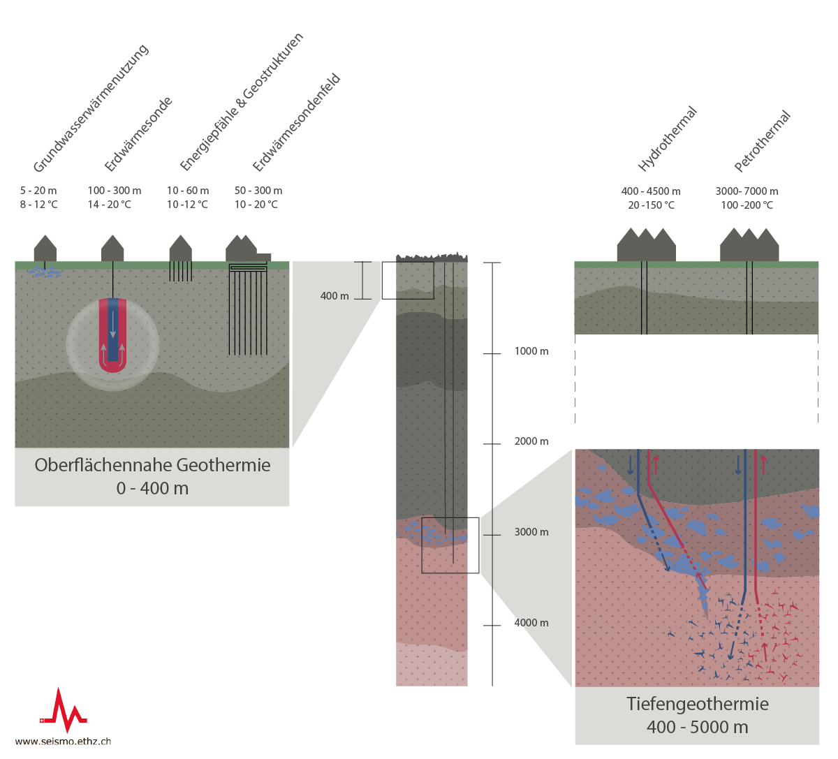 Erdbeben und Geothermie 2