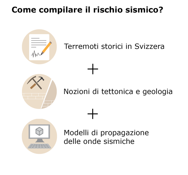 Earthquake hazard components