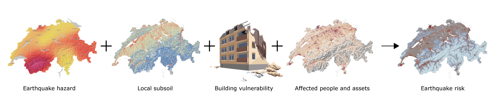 Earthquake risk components