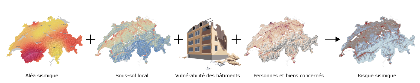 Earthquake risk components