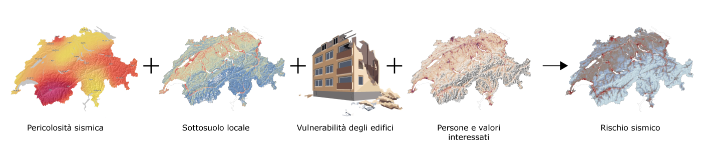 Earthquake risk components